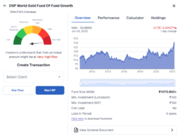 DSP World Gold Fund