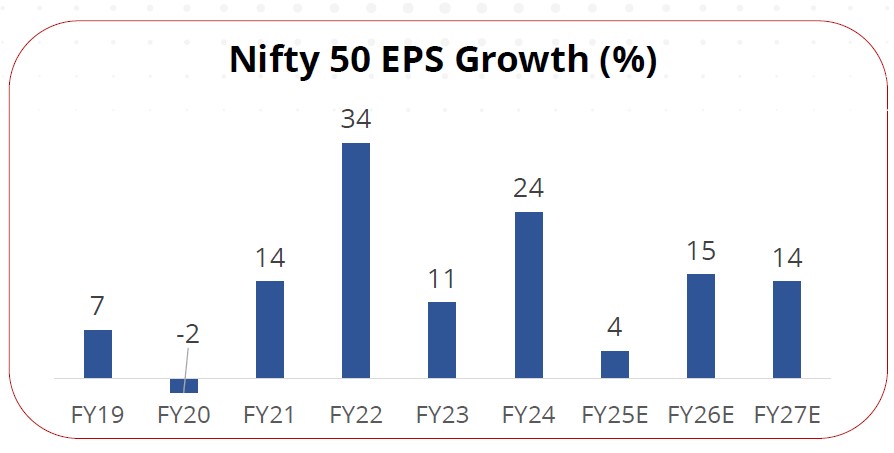 Equity market
