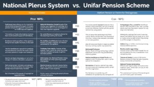 NPS vs UPS