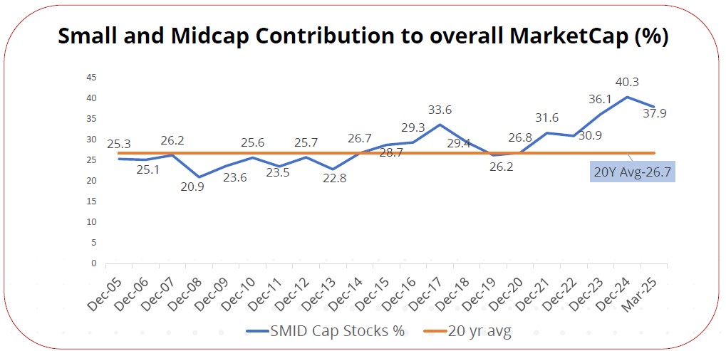 Small cap