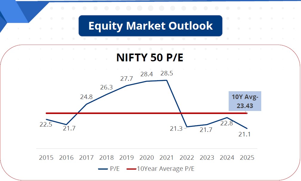 equity overlook