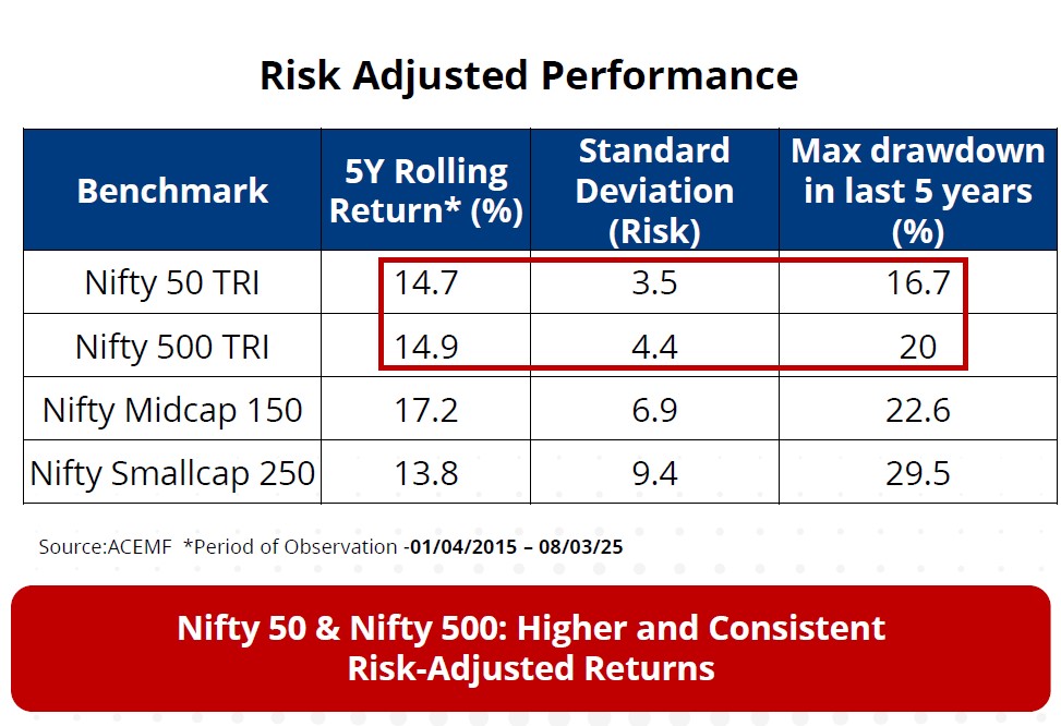 risk adjusted performance